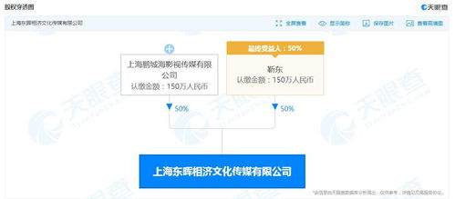靳東旗下公司申請簡易注銷，商務信息咨詢業務或現調整
