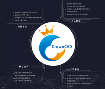 華天軟件兩大明星 SViewAPP攜手CrownCAD，開啟移動端云上設計新時代